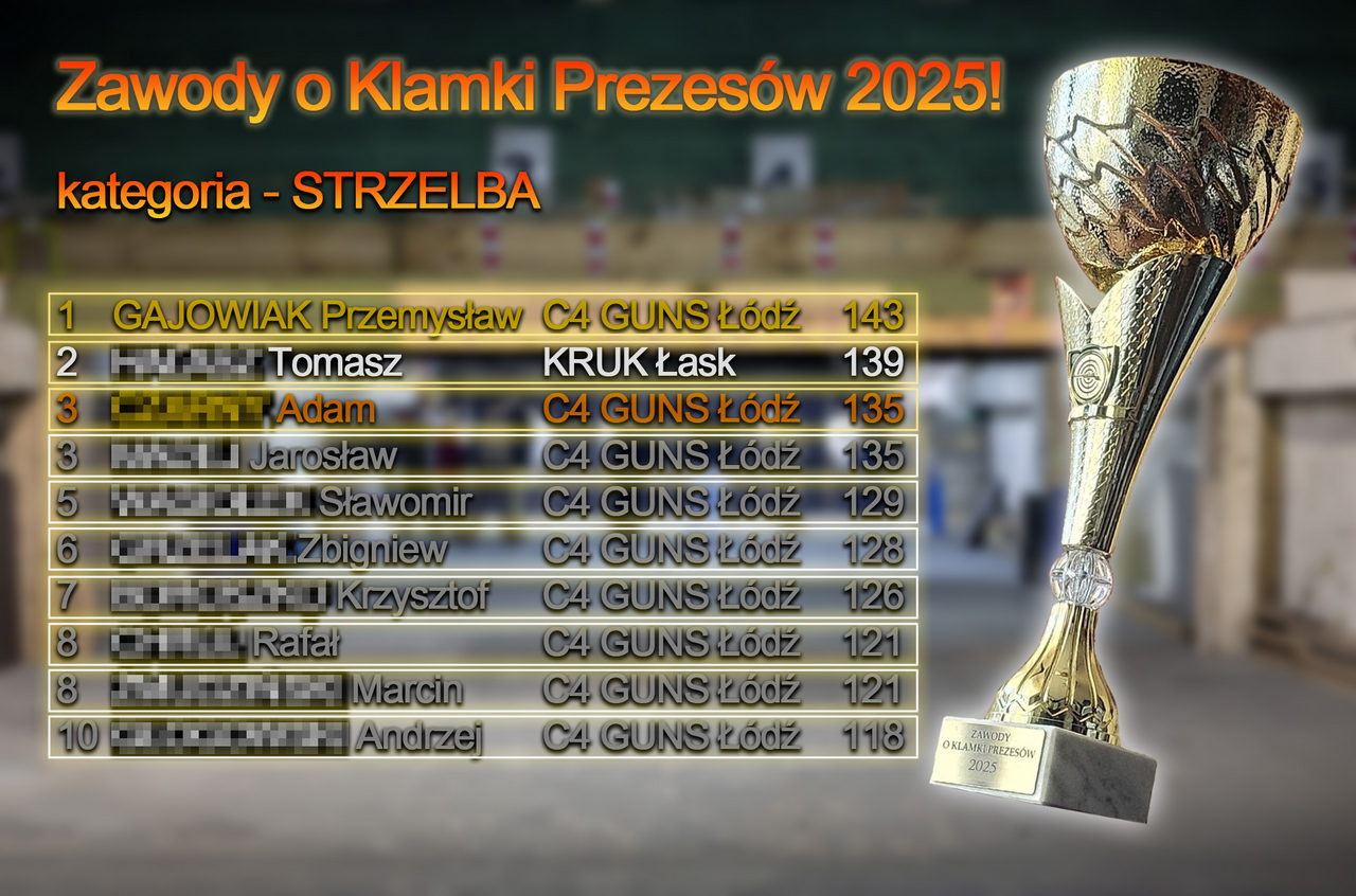 Tabela wyników — STRZELBA