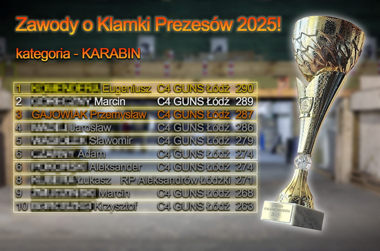 Tabela wyników — KARABIN